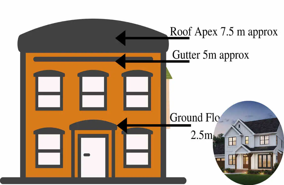 how tall is a 2 story house