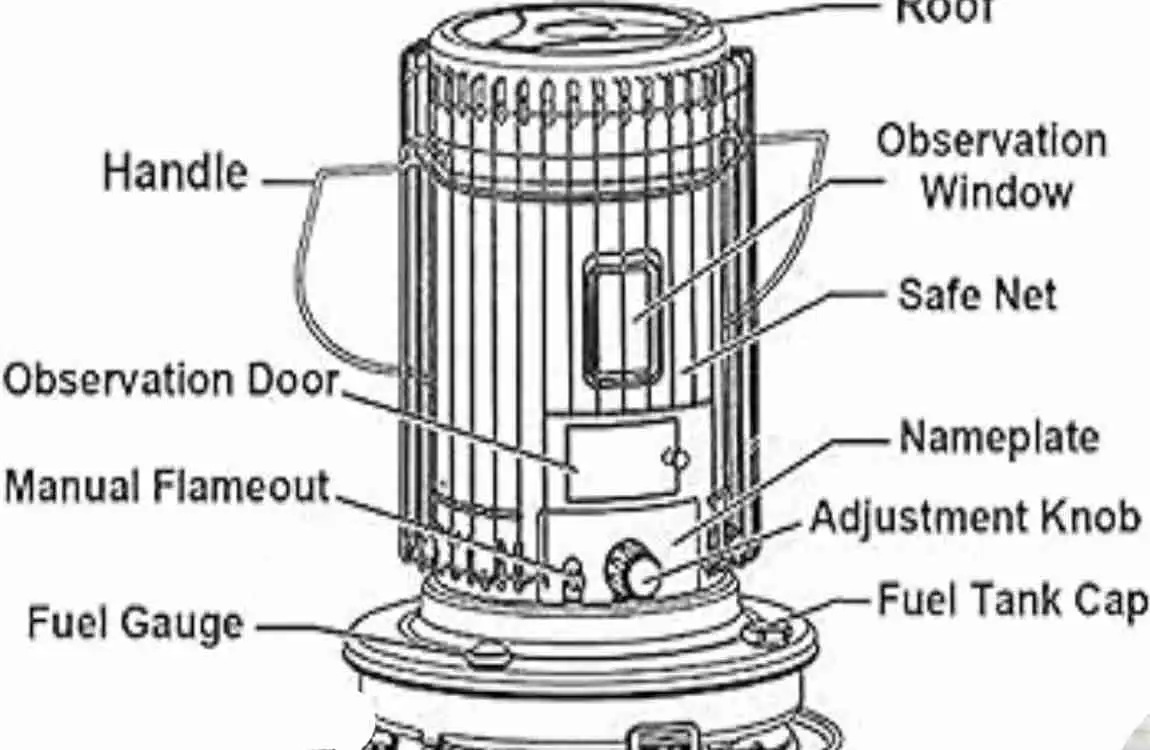 are kerosene heaters safe in the house